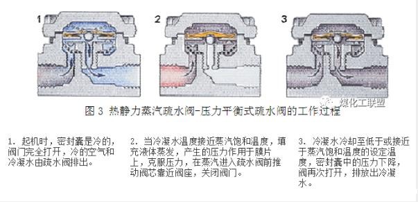 进口蒸汽疏水阀有哪些类型(图3) 进口蒸汽疏水阀有哪些类型(图3)