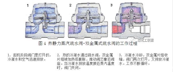 进口蒸汽疏水阀有哪些类型(图4) 进口蒸汽疏水阀有哪些类型(图4)