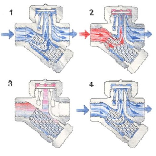 进口蒸汽疏水阀有哪些类型(图5) 进口蒸汽疏水阀有哪些类型(图5)