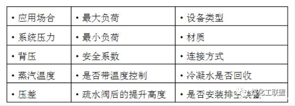 进口蒸汽疏水阀有哪些类型(图6) 进口蒸汽疏水阀有哪些类型(图6)