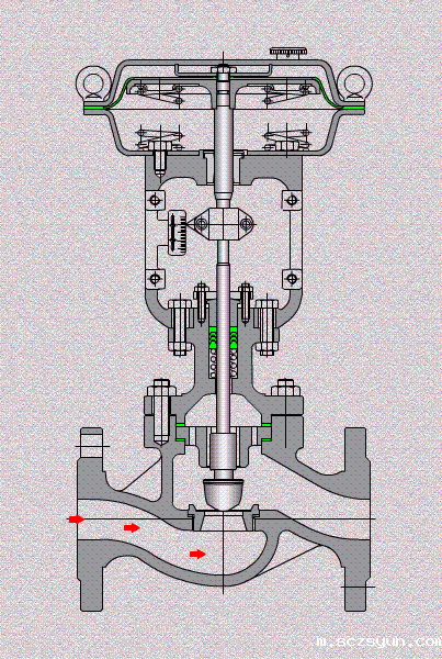 进口气动调节阀安装调试与故障处理(图2) 进口气动调节阀安装调试与故障处理(图2)