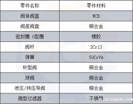 进口压差旁通阀(图3)